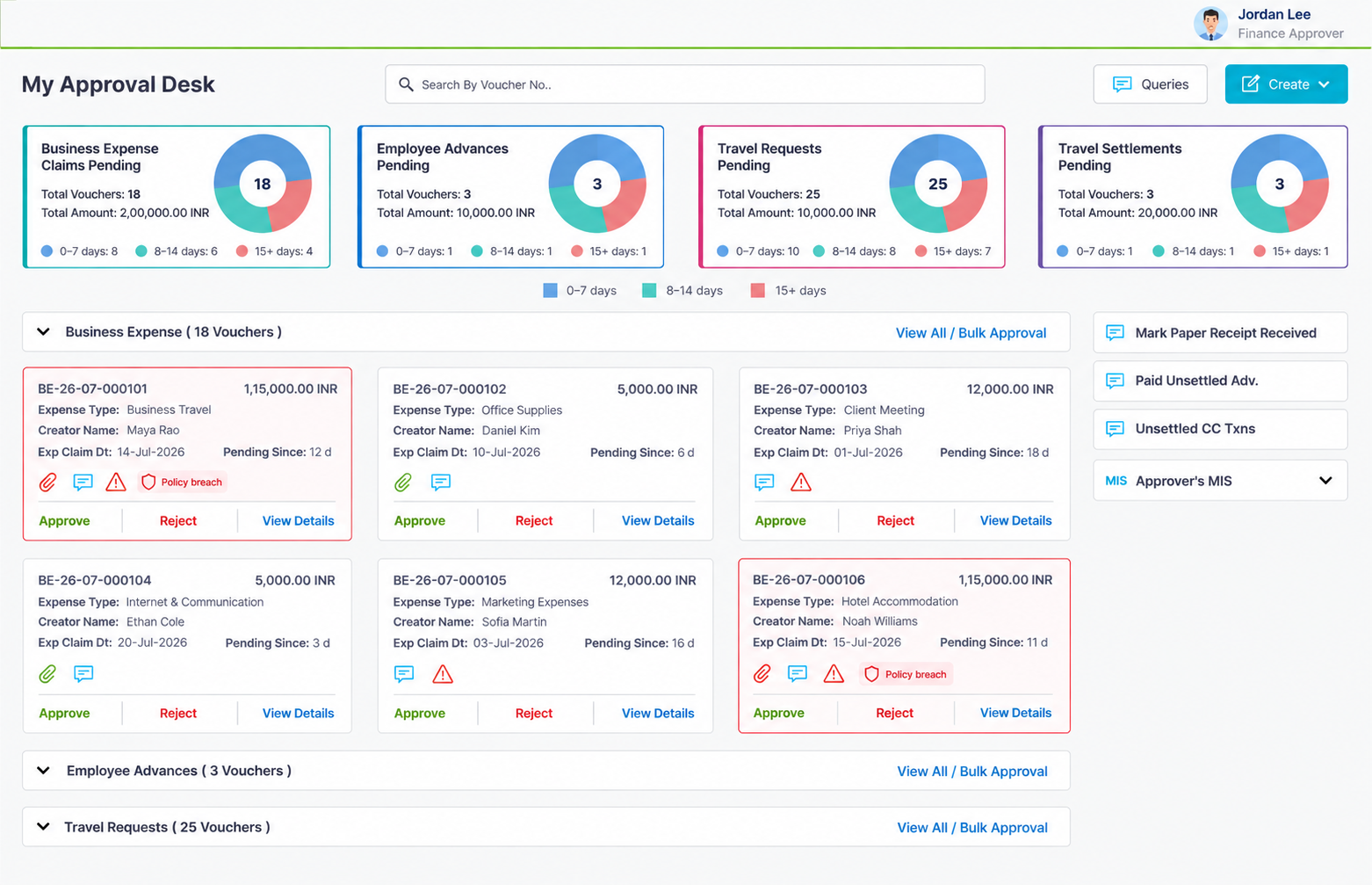 Placeholder showing a redesigned enterprise expense approval dashboard